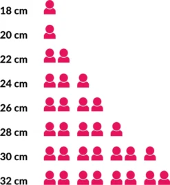 Hendi Koekenpan 24cm - Kitchen Line - RVS - Professionele Koekenpan Inductie - 1,9 Liter - Ø24x(H)4,5cm 7 Hendi Koekenpan 24cm - Kitchen Line - RVS - Professionele Koekenpan Inductie - 1,9 Liter - Ø24x(H)4,5cm -Keuken Pot Winkel 1107x1200 1