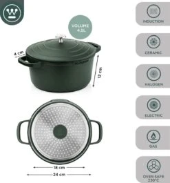 Westinghouse Performance Series Braadpan Inductie - 24cm Kookpan - Oven Geschikt - Groen -Keuken Pot Winkel 1120x1200