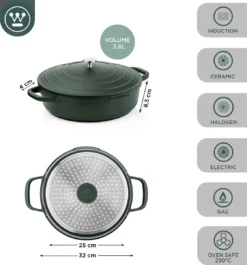 Westinghouse Performance Series - Hapjespan Inductie Met Deksel - 32cm Sauteerpan - Oven Geschikt - Groen -Keuken Pot Winkel 1120x1200 9