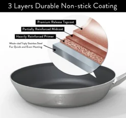 Saveur Selects Voyage Series - Triply RVS Koekenpan Inductie - 20cm - Anti Aanbak - Levenslange Garantie -Keuken Pot Winkel 1200x1118 1