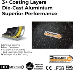 Herenthal Pannenset Inductie - Luxe 10-delige Koekenpan Inductie - Voor Alle Warmtebronnen - Pannen Met Glazen Deksels En Koudgrepen - Burgundy 10 Herenthal Pannenset Inductie - Luxe 10-delige Koekenpan Inductie - Voor Alle Warmtebronnen - Pannen Met Glazen Deksels En Koudgrepen - Burgundy -Keuken Pot Winkel 1200x1158