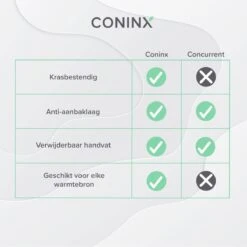 Coninx Grillpan 28CM - Steakpan - Afneembare Handgreep - PFAS-vrij - Grijs -Keuken Pot Winkel 1200x1200 1132