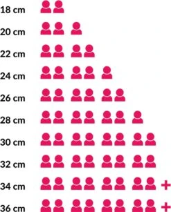 Le Creuset Signature Braadpan - 4,2 L - 24 Cm - Zwart -Keuken Pot Winkel 965x1200 1